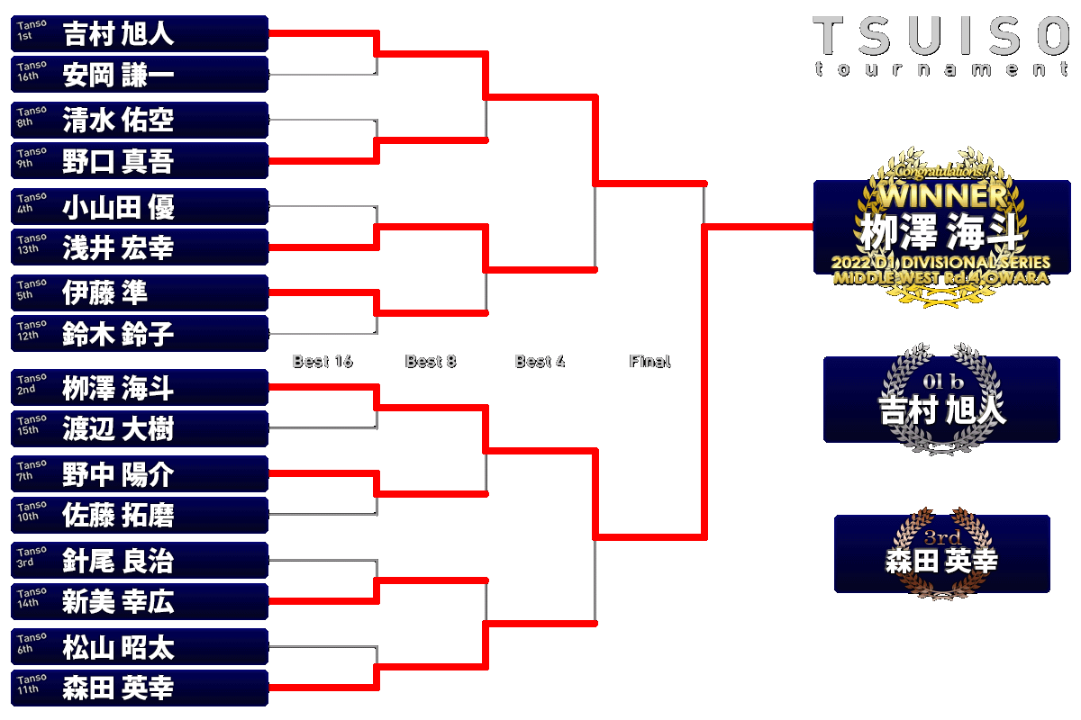 ladder-divm2204.png