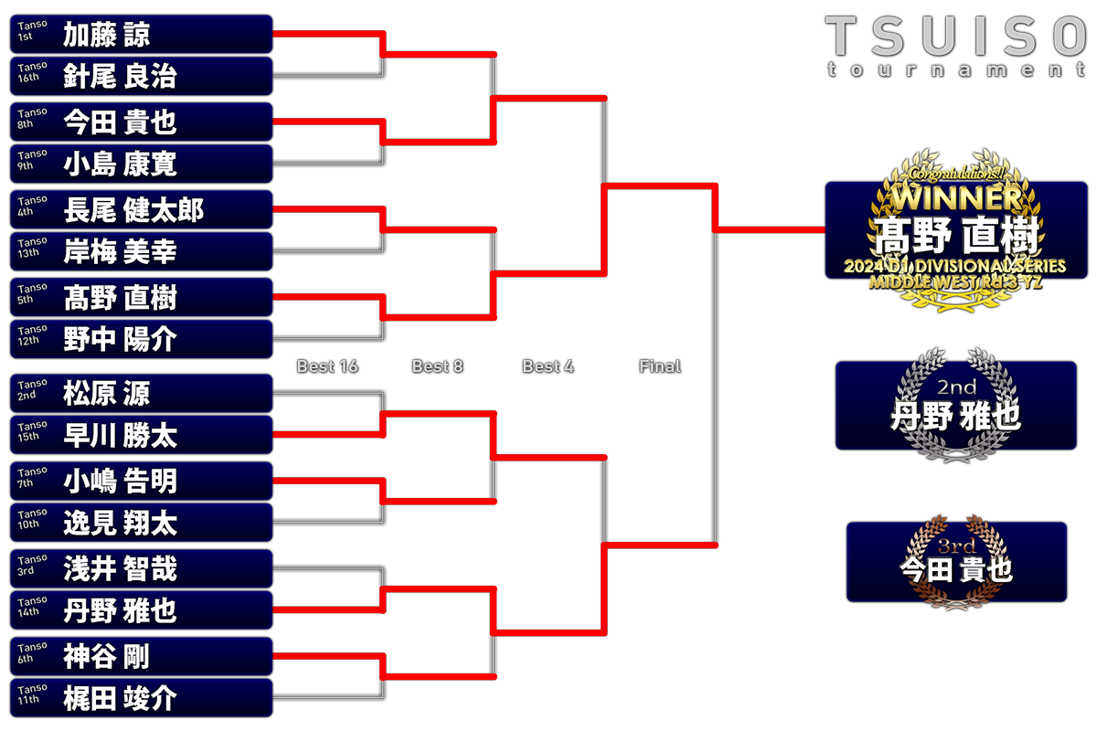 ladder-divm2403.png
